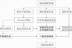 基于鉆孔數(shù)據(jù)的智能三維地質(zhì)建模方法