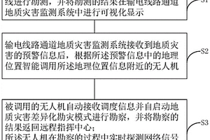 基于地質隱患監(jiān)測系統(tǒng)的無人機災后自主勘測方法