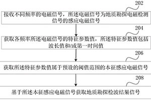 地質(zhì)勘探檢波方法、裝置、設(shè)備和介質(zhì)