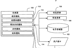 從多個炮檢距疊加和/或角度疊加提取地質(zhì)信息