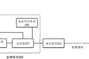 基于北斗衛(wèi)星的地質(zhì)災(zāi)害監(jiān)測系統(tǒng)