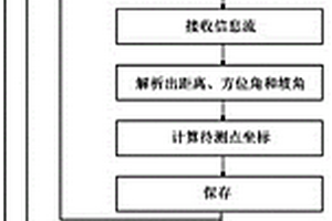 基于手持式激光測(cè)距儀的地下洞室地質(zhì)編錄方法