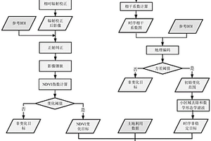 基于多源時(shí)空數(shù)據(jù)的地質(zhì)災(zāi)害災(zāi)毀耕地提取方法