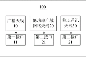 集成天線和地質災害監(jiān)測設備定位終端