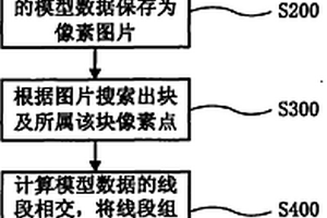 二維地質(zhì)模型成塊方法