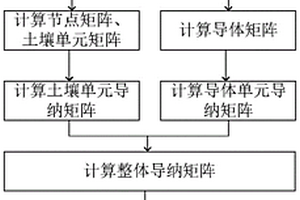 復(fù)雜地質(zhì)條件下地鐵雜散電流計(jì)算方法