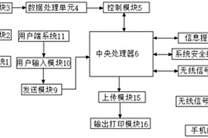 地質(zhì)地理信息系統(tǒng)