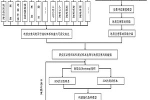 基于隨機(jī)森林的地質(zhì)災(zāi)害多災(zāi)種綜合風(fēng)險(xiǎn)評(píng)價(jià)方法