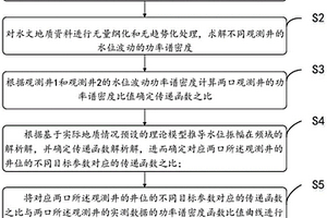 水文地質(zhì)參數(shù)估計(jì)方法、裝置、設(shè)備和存儲(chǔ)介質(zhì)