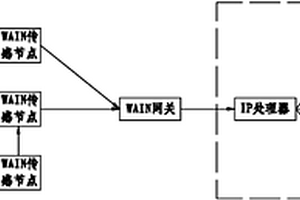 地質(zhì)災(zāi)害遠(yuǎn)程監(jiān)測(cè)系統(tǒng)