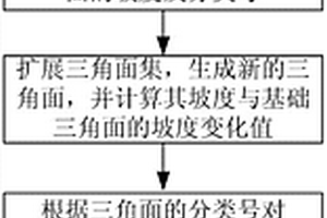 基于空間聚類的地質斷層識別方法