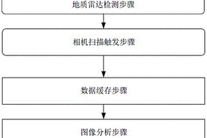 地質(zhì)雷達(dá)結(jié)合高速線陣相機(jī)的隧道襯砌裂縫掃描檢測(cè)方法和系統(tǒng)