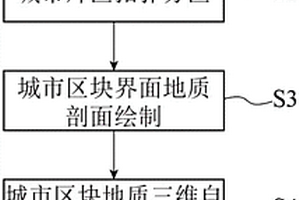 基于拓?fù)浞謪^(qū)的城市片區(qū)地質(zhì)三維自動建模方法