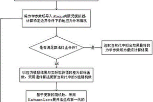 儲(chǔ)層地質(zhì)力學(xué)參數(shù)自動(dòng)擬合方法及系統(tǒng)