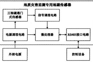 地質(zhì)災(zāi)害監(jiān)測專用地磁傳感器