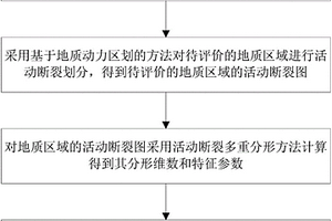 基于廣義分維和特征參數的地質動力環(huán)境評價方法