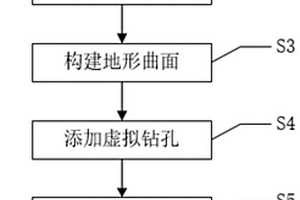 基于BIM的山地城市三維地質(zhì)建模方法