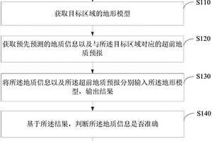 地質(zhì)預(yù)測(cè)確認(rèn)方法以及裝置