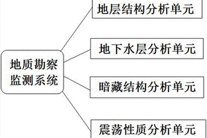 建筑工程地質(zhì)勘察監(jiān)測(cè)系統(tǒng)