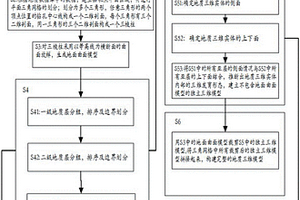 基于鉆孔數(shù)據(jù)的地質(zhì)三維模型構(gòu)建方法