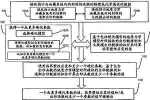 控制地質(zhì)力學(xué)油藏系統(tǒng)中的出砂的計算機(jī)實施的系統(tǒng)和方法