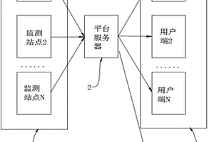 地質(zhì)災(zāi)害監(jiān)測系統(tǒng)及方法