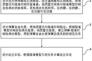 隧道襯砌質(zhì)量檢測的專用地質(zhì)雷達掃查架設(shè)計方法