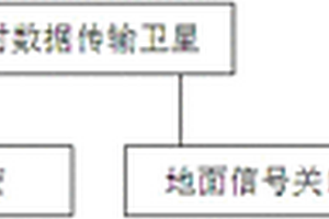 基于衛(wèi)星技術(shù)的廣域地質(zhì)災(zāi)害預(yù)報(bào)系統(tǒng)及方法