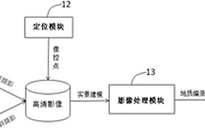 基于攝影測量技術(shù)的地質(zhì)編錄系統(tǒng)及編錄方法