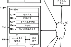 增強(qiáng)的地質(zhì)服務(wù)表征