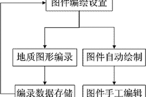 洞室地質(zhì)展示圖的編繪方法