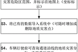 道路地質(zhì)災(zāi)害預(yù)警播報方法及附屬系統(tǒng)