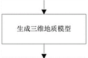 大跨度地下洞室的地質(zhì)編錄方法及終端和存儲(chǔ)介質(zhì)