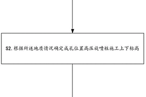 基于旋挖灌注樁的復(fù)雜地質(zhì)土體加固方法