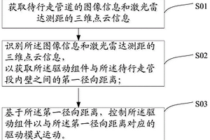 地質(zhì)雷達機器人、控制系統(tǒng)、方法、終端和可讀存儲介質(zhì)