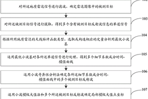 地質(zhì)雷達(dá)信號(hào)定量分析方法及系統(tǒng)