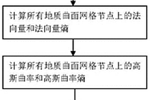 三維地質(zhì)模型網(wǎng)格優(yōu)化方法