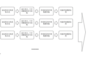 基于地質(zhì)雷達(dá)采集的隧道病害發(fā)展監(jiān)測方法