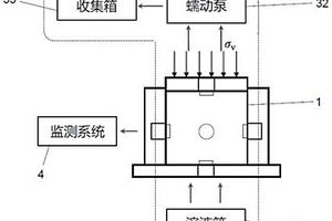 地質(zhì)與應(yīng)力歷史耦合作用下土體賦存狀態(tài)演化試驗(yàn)裝置