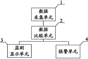 地質災害監(jiān)測采集裝置