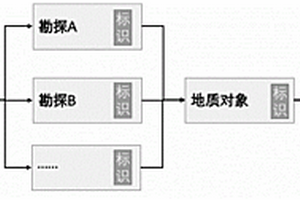 基于唯一標(biāo)識(shí)的地質(zhì)分析過(guò)程信息追溯方法