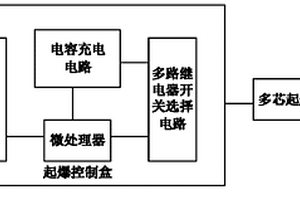 用于隧道超前地質(zhì)預(yù)報(bào)的電雷管起爆控制方法及裝置