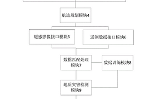 無人機(jī)影像輸電線路地質(zhì)災(zāi)害監(jiān)測系統(tǒng)及方法