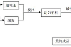 地質(zhì)聚合物及其制備方法和應(yīng)用