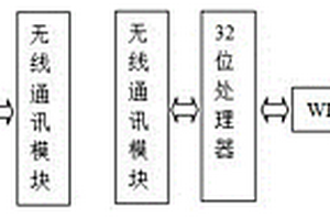 用于隧道施工的地質(zhì)超前預(yù)報(bào)探測(cè)系統(tǒng)及探測(cè)方法