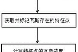 用于煤礦三維瓦斯地質(zhì)模型構(gòu)建的方法及系統(tǒng)