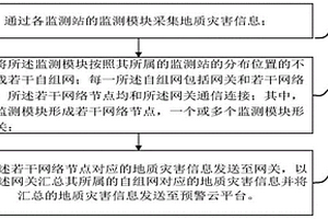 基于LoRa自組網(wǎng)技術(shù)的地質(zhì)災(zāi)害監(jiān)測方法及系統(tǒng)