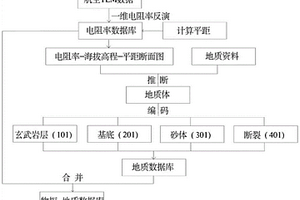 基于反演電阻率斷面的物探地質(zhì)數(shù)據(jù)庫(kù)合并方法