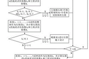 地質(zhì)-工程“雙軌制”頁(yè)巖可壓性綜合評(píng)價(jià)方法