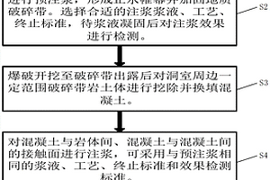 地下水封洞庫儲庫區(qū)地質(zhì)破碎帶的處理方法